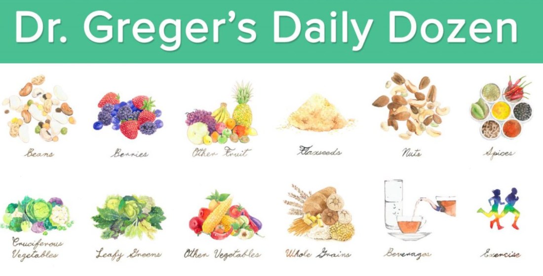 Daily Dozen Checklist.jpg